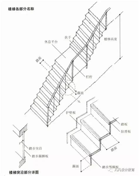 標準樓梯尺寸|樓梯一階幾公分？室內樓梯尺寸與角度的完整指南